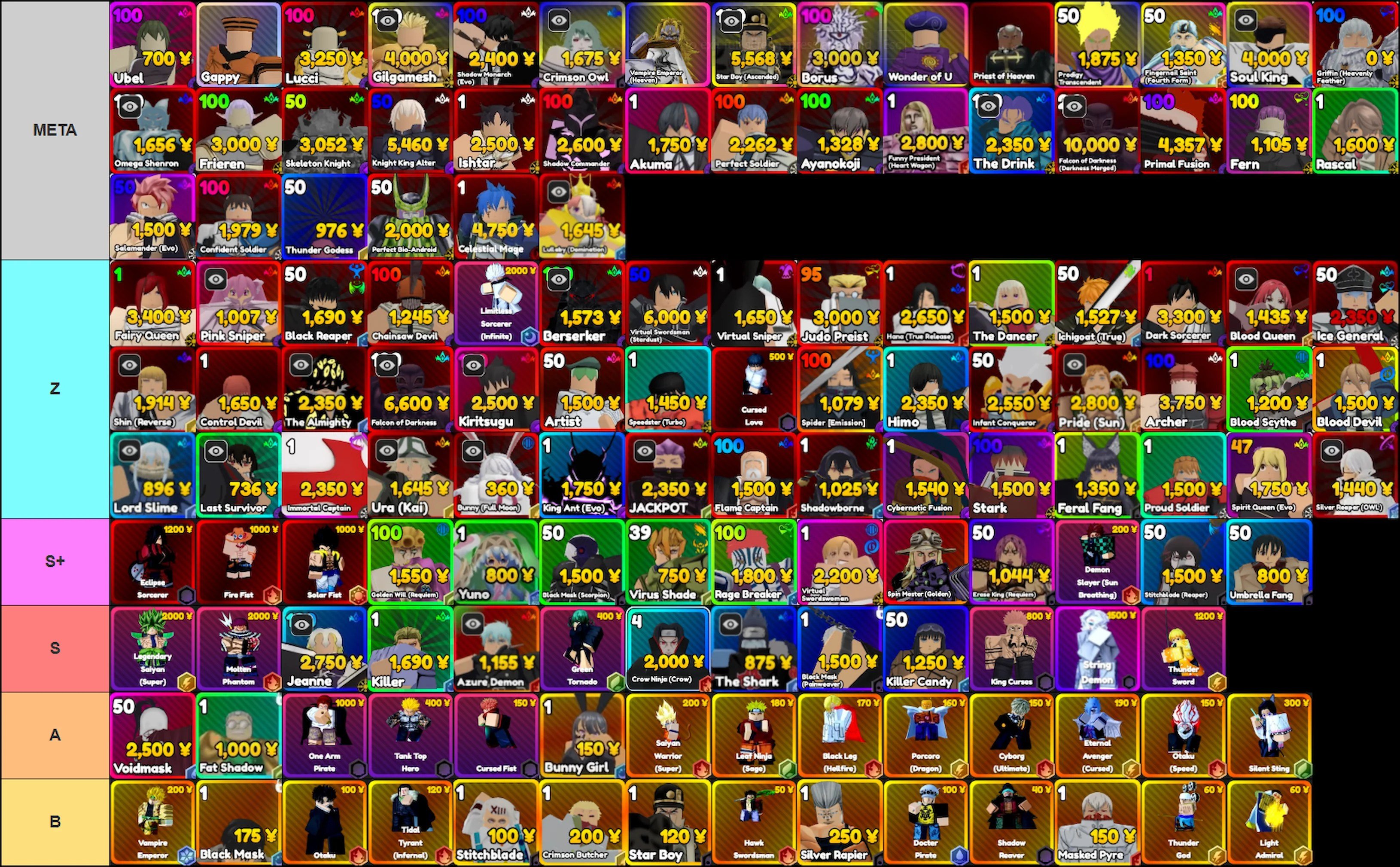 Tier list for Anime Rangers X updated with the Frieren update units