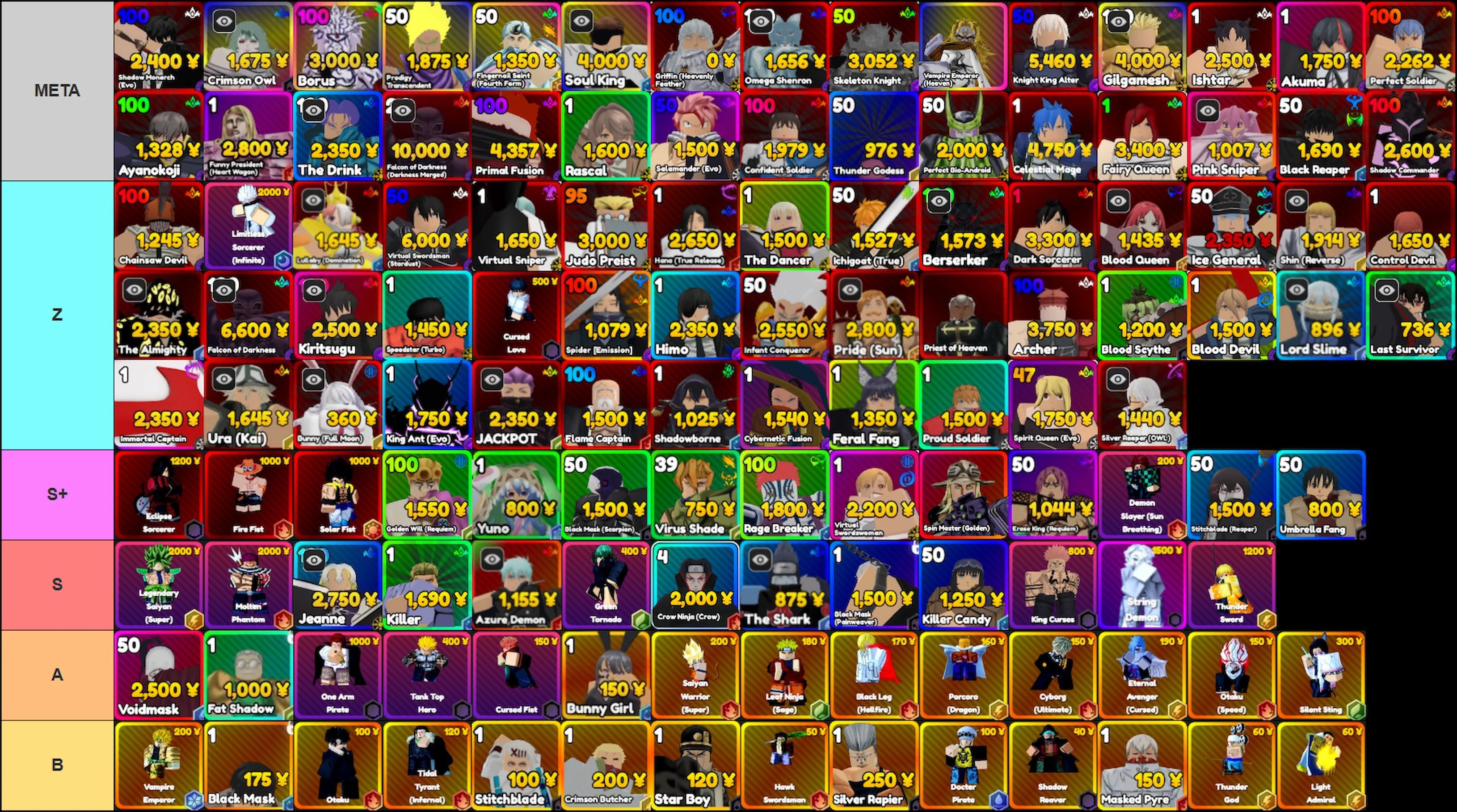 Tier list for Fate Update 7 in the Anime Rangers X Roblox experience