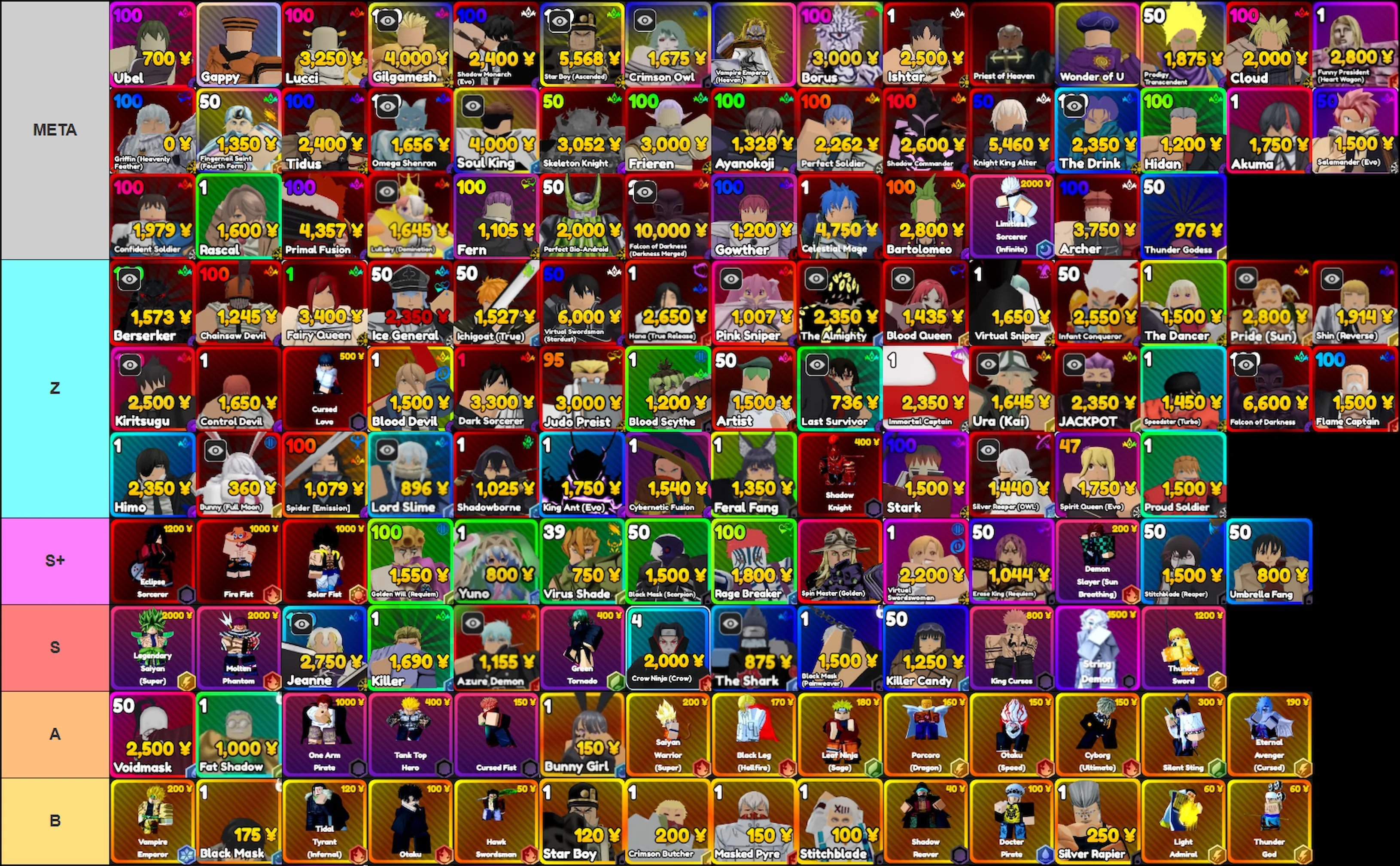 Anime Rangers X units tier list for Update 8.5