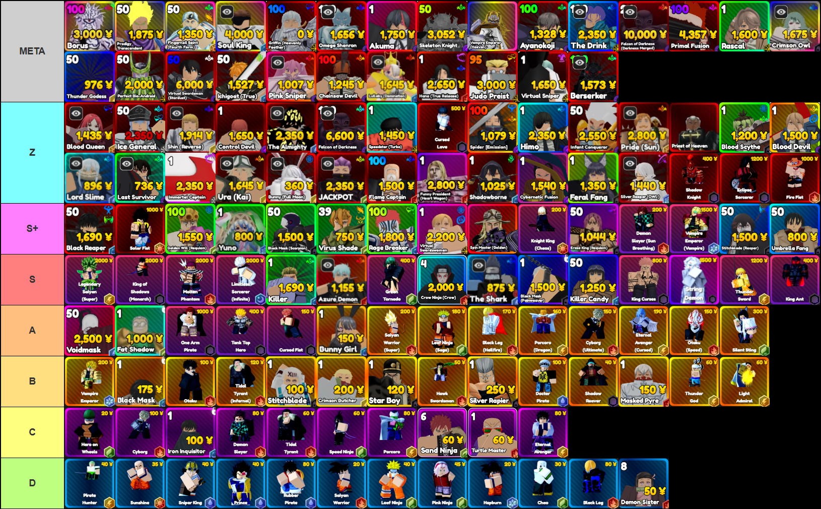 Anime Rangers X tier list for the Fall Update