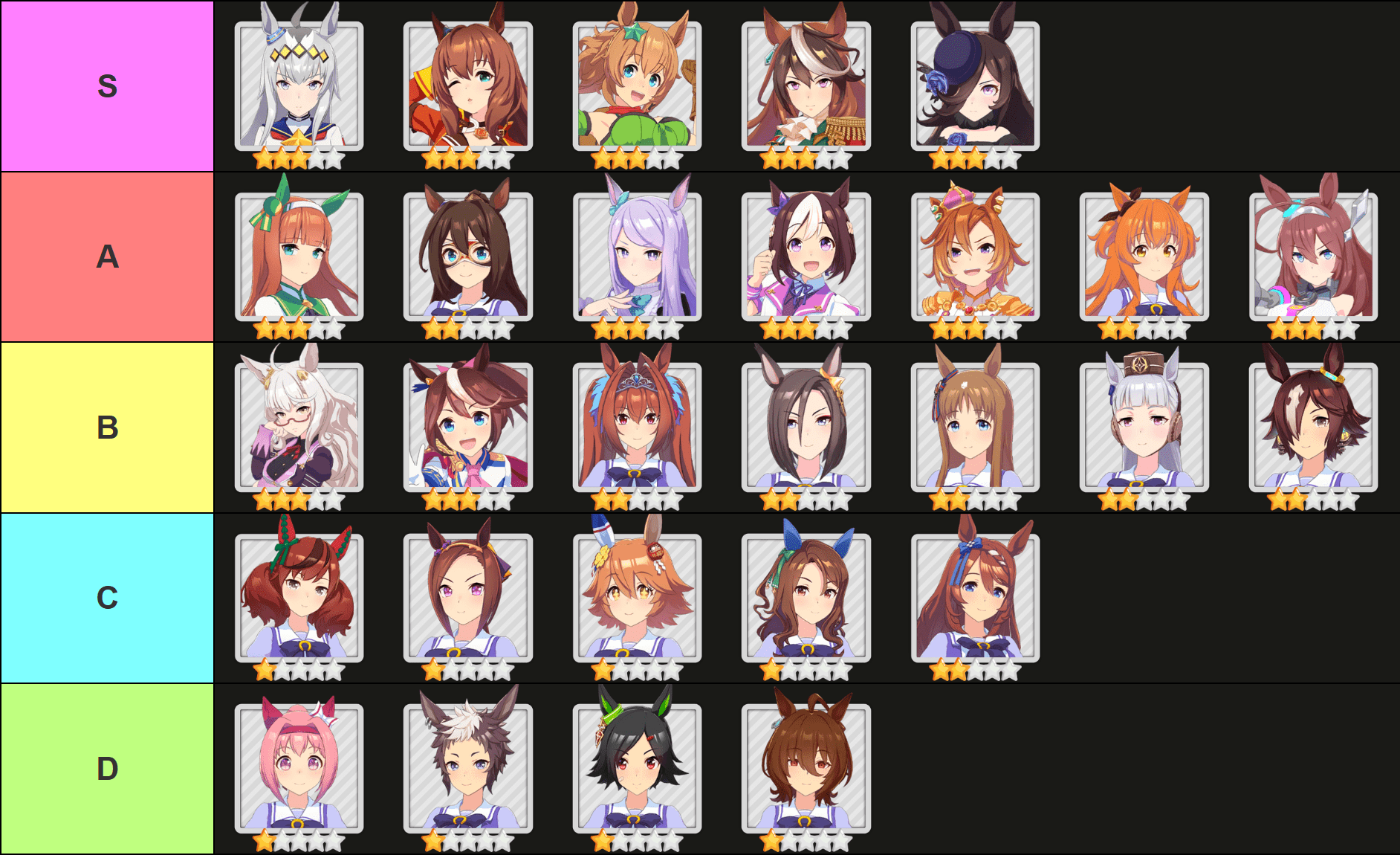 A tier list of all characters from Uma Musume Pretty Derby for the Mihono Bourbon update, made via TierMaker, that goes as follows: S-tier: Oguri Cap, Maruzensky, Taiki Shuttle, Symboli Rudolf, Rice Shower; A-tier: Silence Suzuka, El Condor Pasa, Mejiro McQueen, Special Week, TM Opera O, Mayano Top Gun, Mihono Bourbon; B-tier: Biwa Hayahide, Tokai Teio, Daiwa Scarlet, Air Groove, Grass Wonder, Gold Ship, Vodka; C-tier: Nice Nature, Sakura Bakushin O, Matikanefukukitaru, King Halo, Super Creek; D-tier: Haru Urara, Mejiro Ryan, Winning Ticket, Agnes Tachyon.
