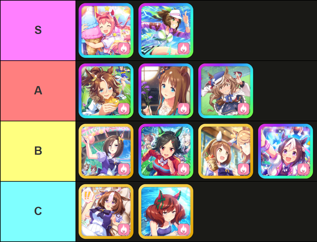 A tier list of all Guts support cards in Umamusume: Pretty Derby, made via TierMaker, that goes as follows: S-tier: Haru Urara, Ines Fujin; A-tier: Mejiro Palmer, Grass Wonder, Matikanetannhauser; B-tier: Air Groove, Winning Ticket, Yukino Bijin, Special Week; C-tier: Mesho Doto, Nice Nature.