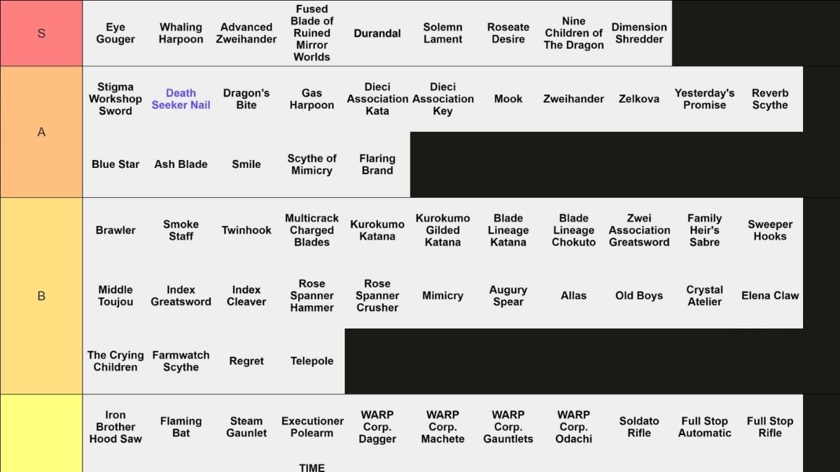 Weapons tier list for Roblox Archived