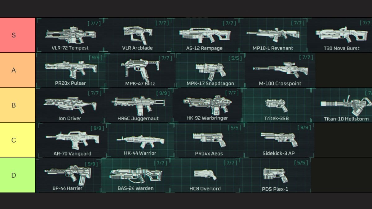 Deadzone Rogue weapons tier list from s to d tier