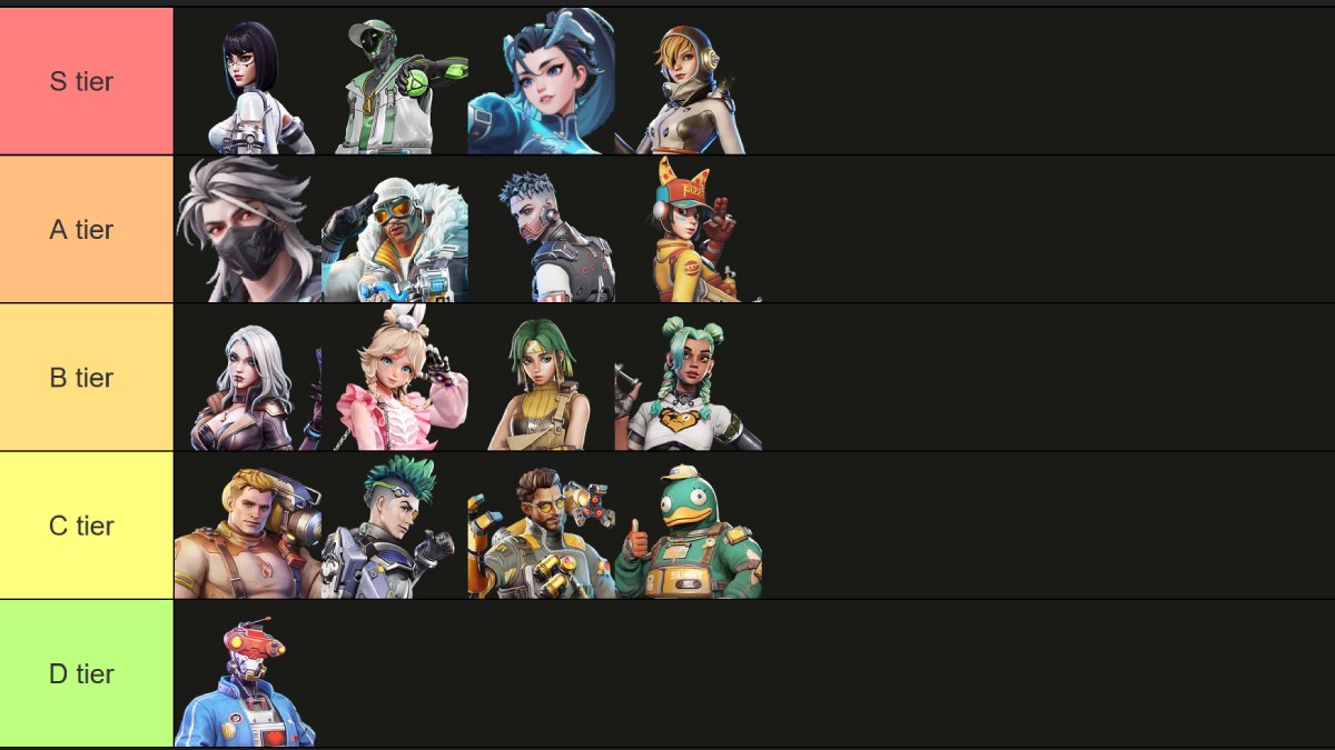 Farlight 84 Tier List S to D tier