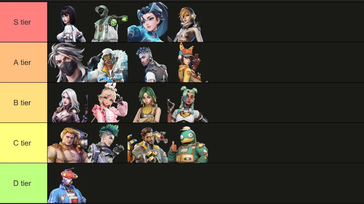 Farlight 84 Tier List - Best Heroes Ranked [Global Relaunch] | Pro Game ...