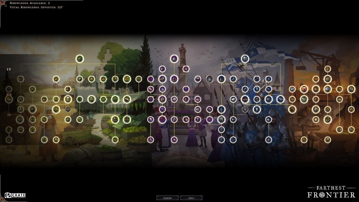 Farthest Frontier tech tree