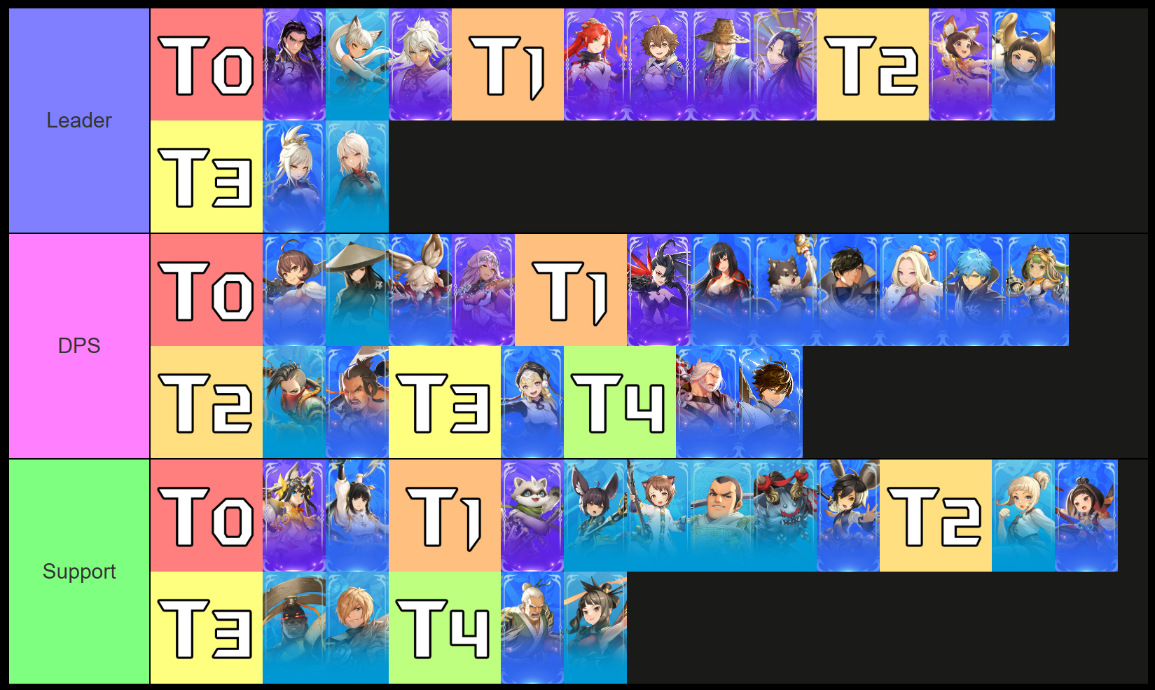 blade and soul heroes tier list by role