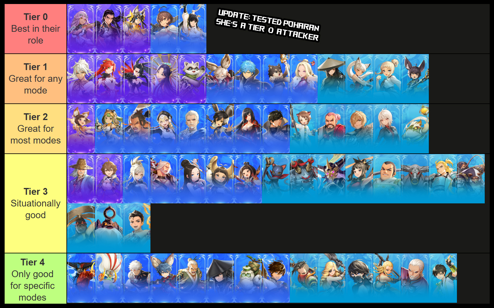 blade and soul heroes tier list