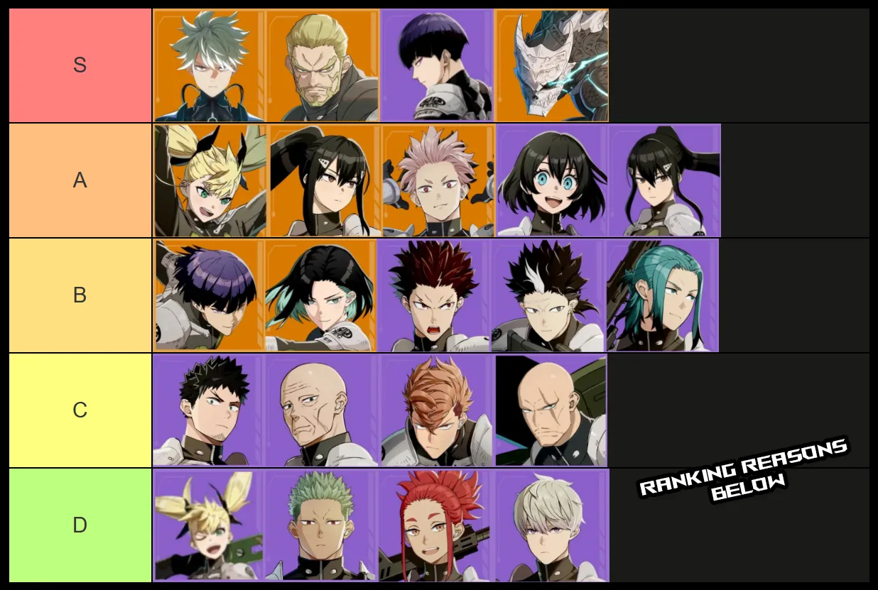 kaiju no 8 the game tier list