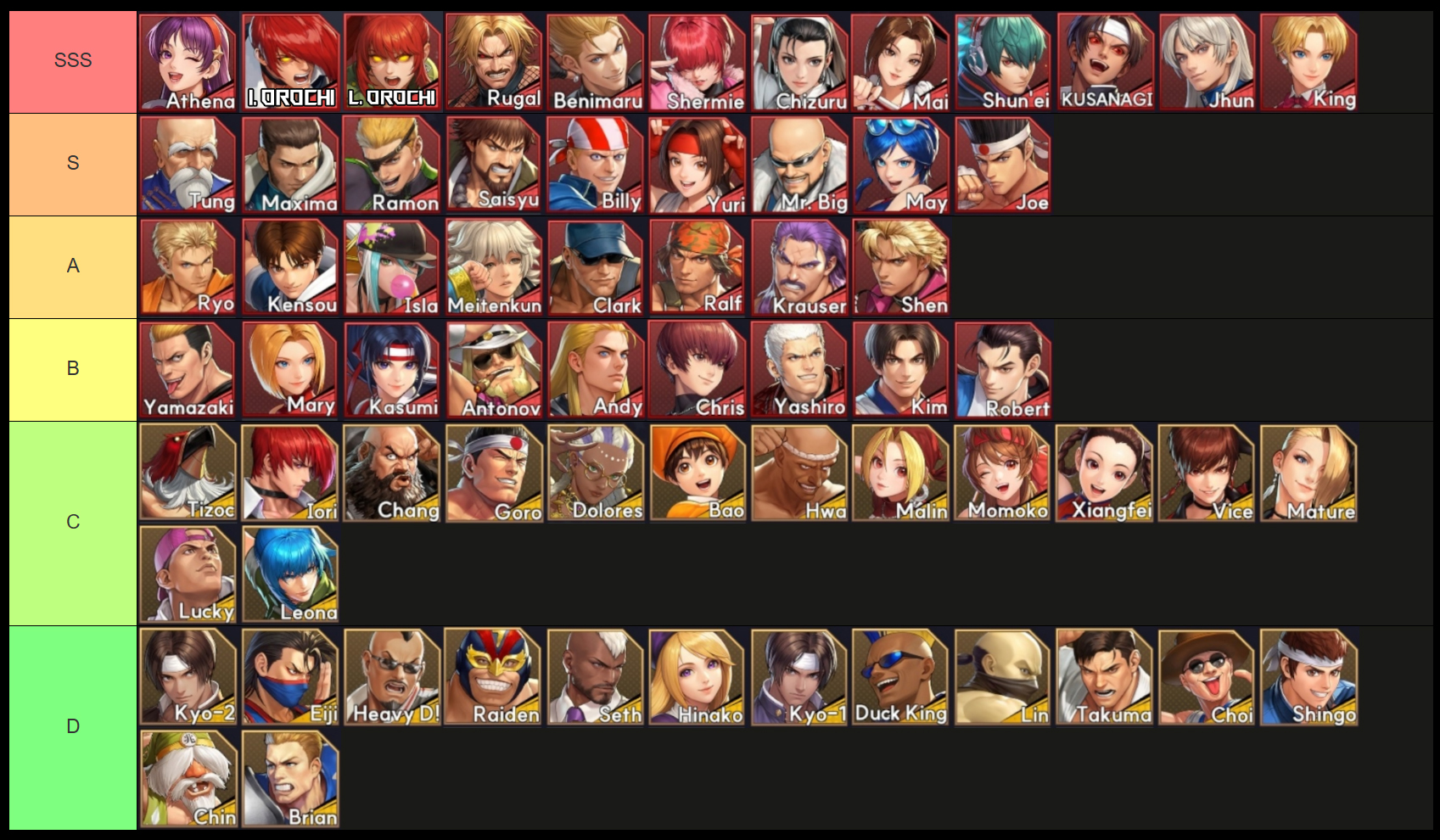 the king of fighters afk fighter tier list
