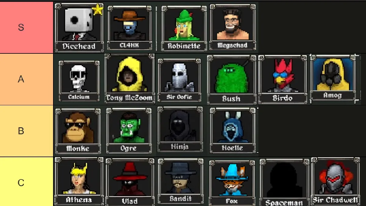 Megabonk characters tier list 20 characters S to C tier