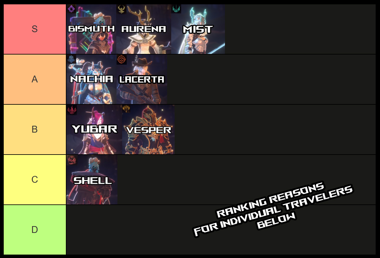 shape of dreams character and traveler tier list