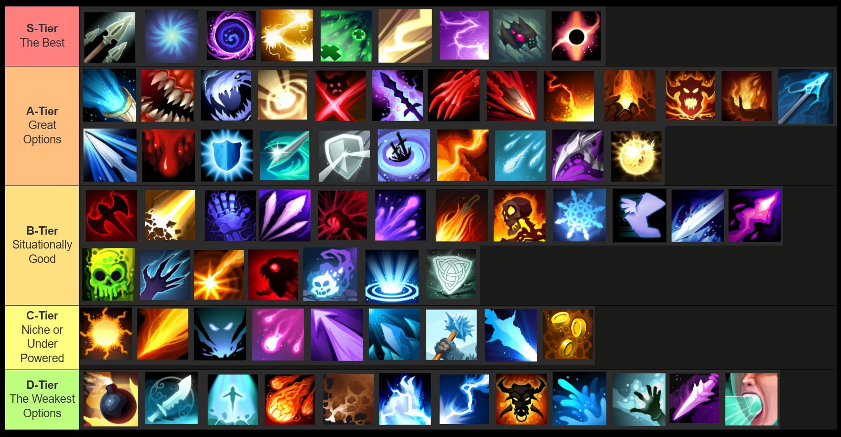 shape of dreams memory tier list and guide