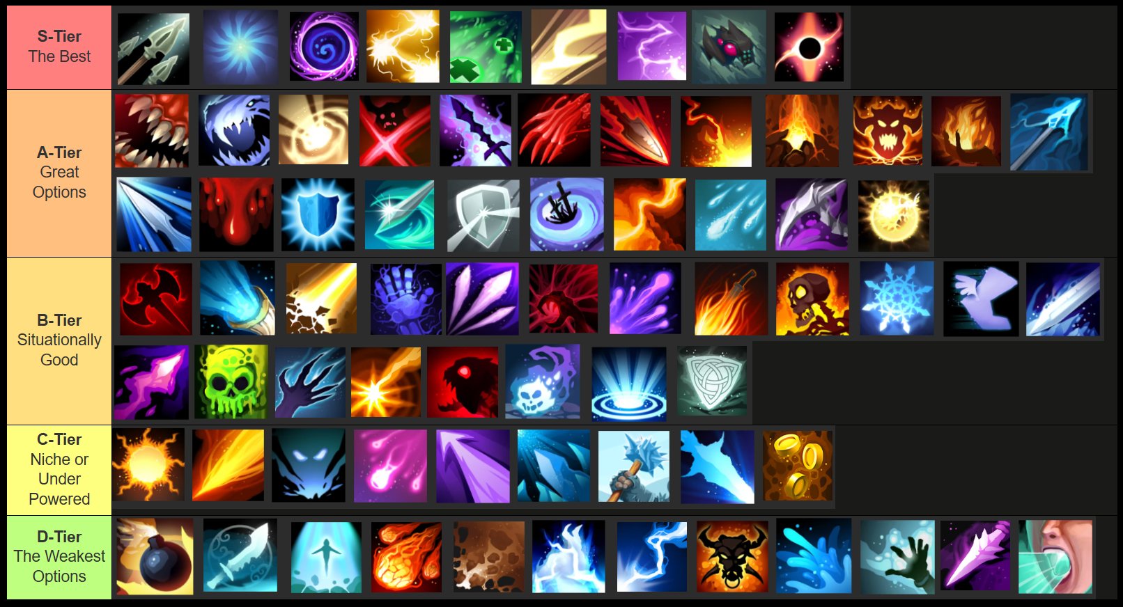 shape of dreams memory tier list