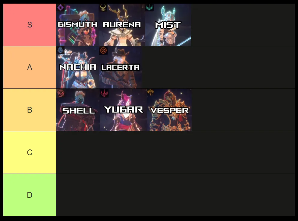 shape of dreams traveler tier list and guide