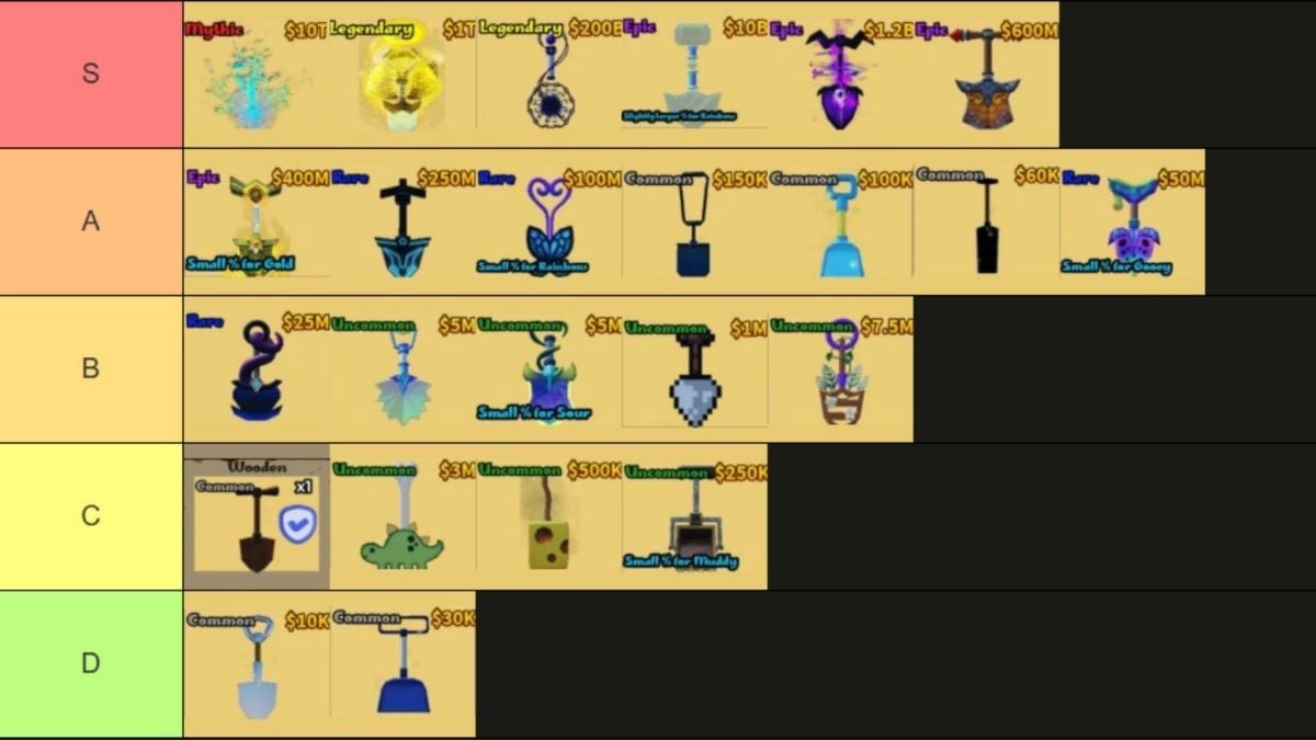Dump Shovel Tier List
