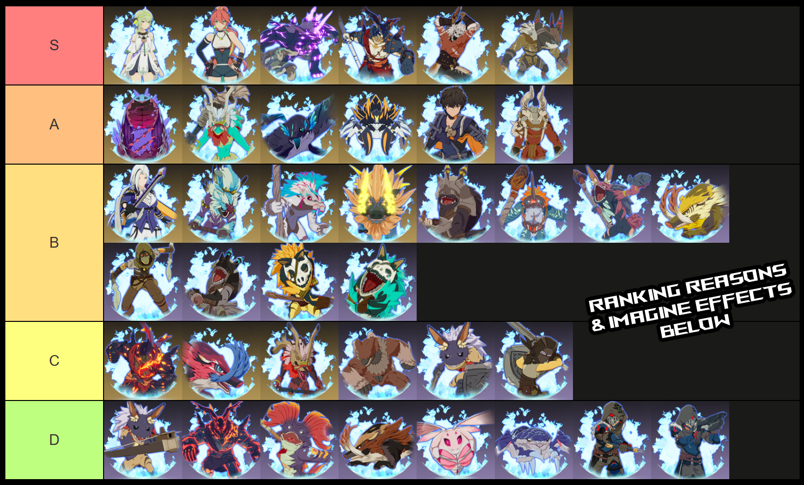 blue protocol star resonance imagine tier list