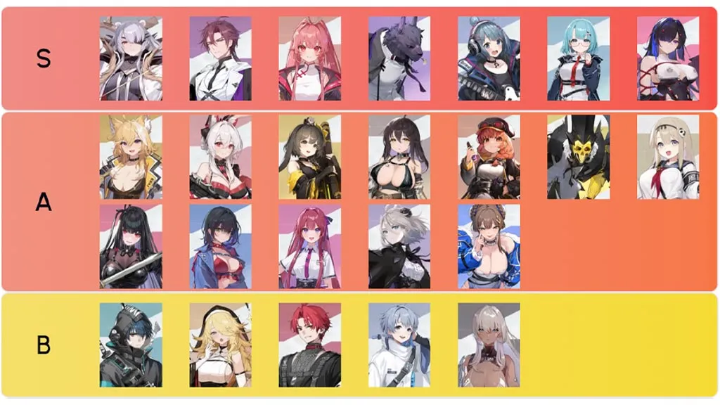 Chaos Zero Nightmare Tier List