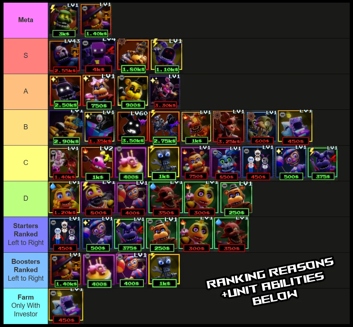 five nights td 2 tier list and unit guide