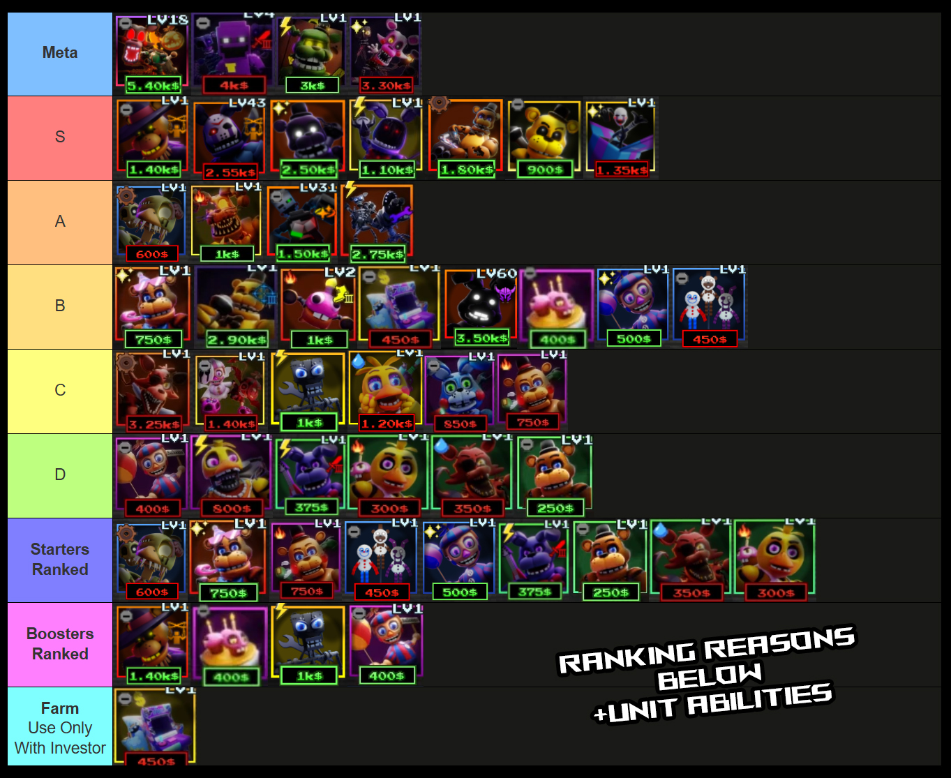 five nights td 2 unit tier list