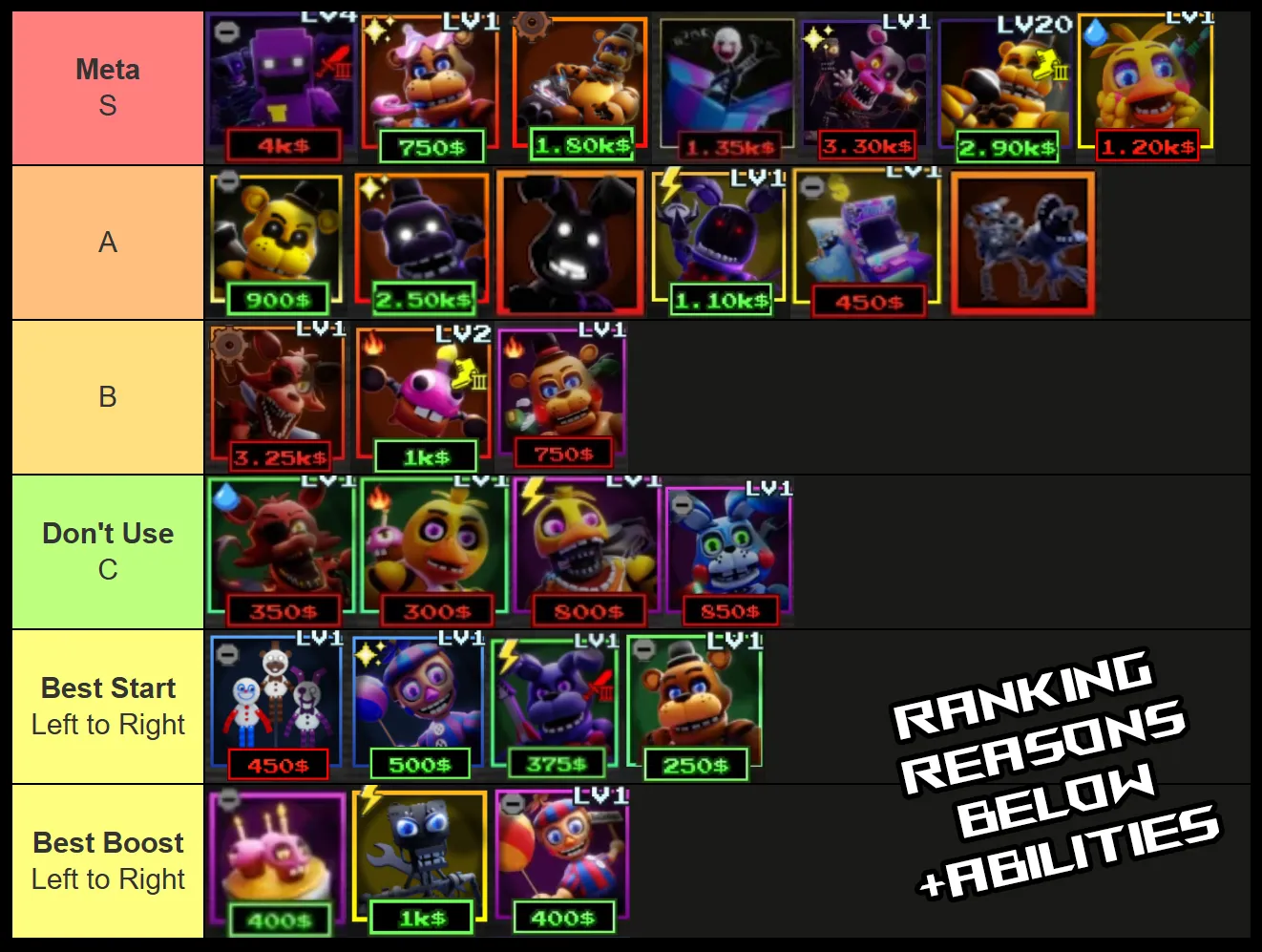five nights td 2 tier list and unit guide
