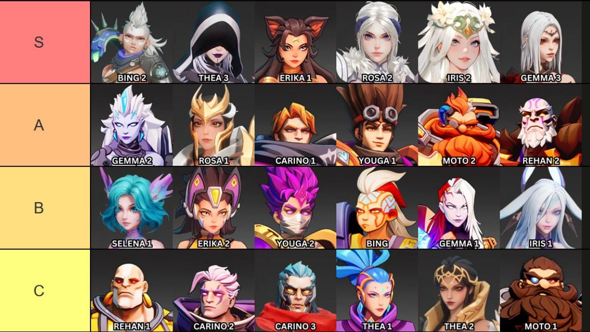Torchlight Infinite characters in tier list S to C tier