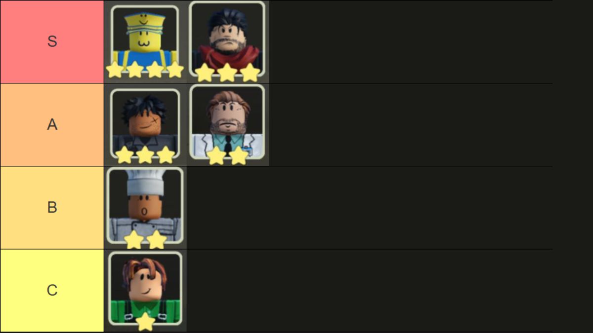 Complete class tier list for Deadly Delivery
