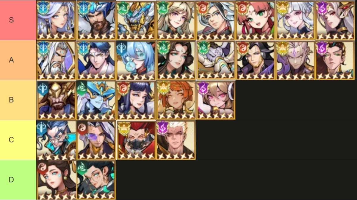 Complete tier list in Idle Immortal Mythic Clash