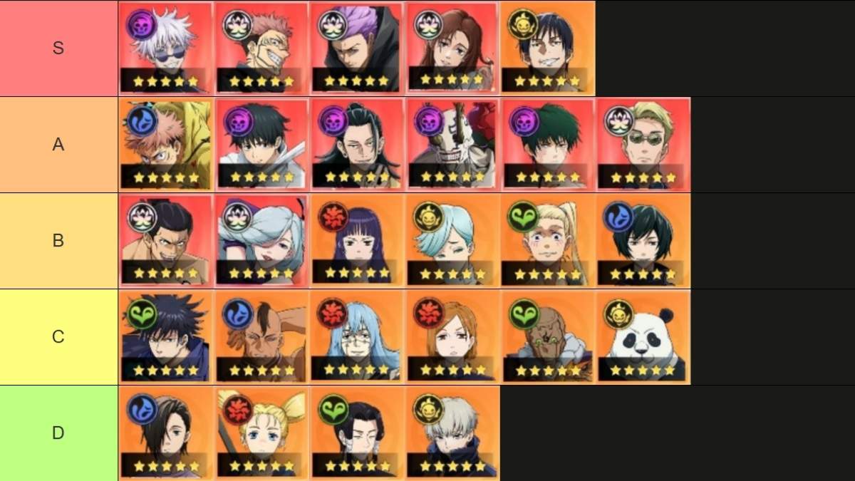 Jujutsu Soulbound Tier List