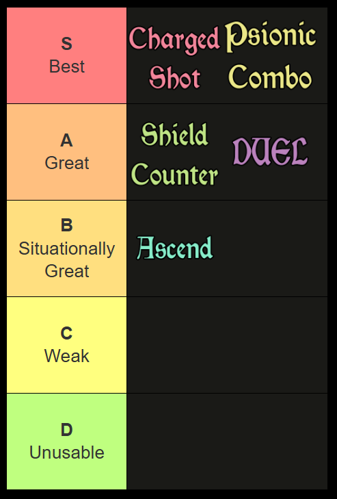 tier list of the best talents for claire in rip reincarnation insurance program