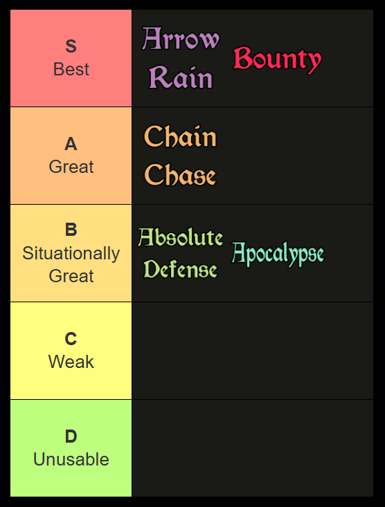tier list of the best talents for luna in rip reincarnation insurance program