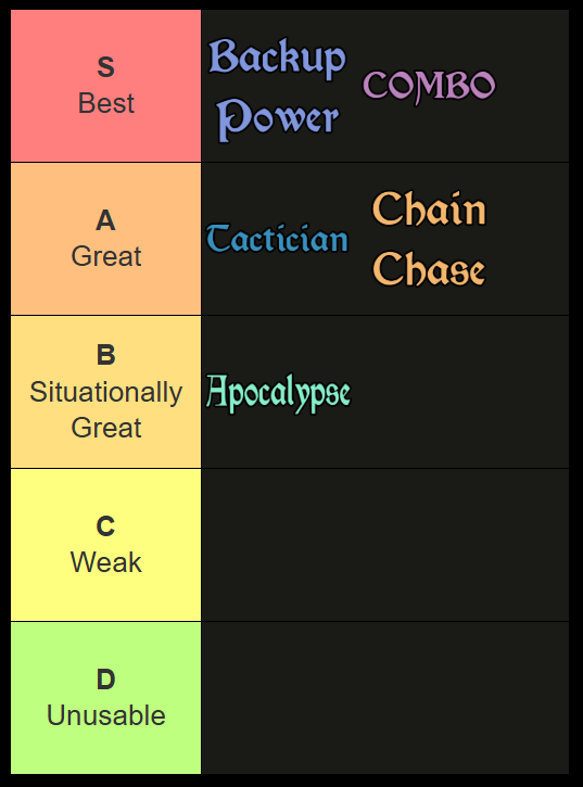 tier list of the best talents for philomel in rip reincarnation insurance program