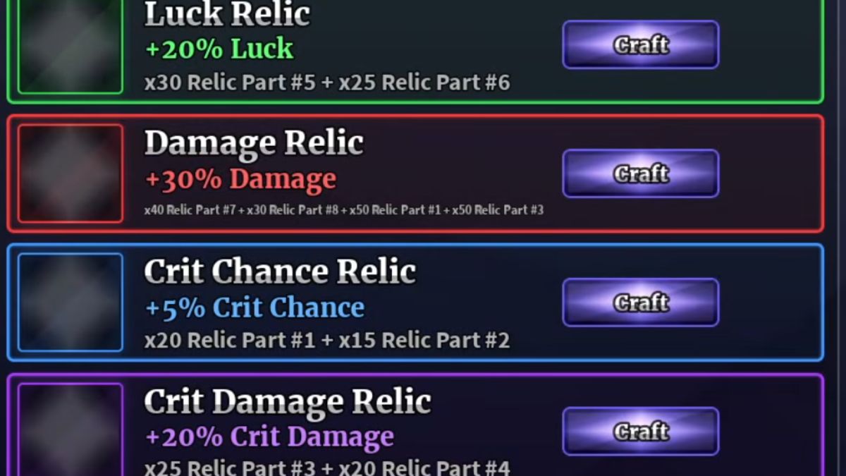 All Relics in Sailor Piece