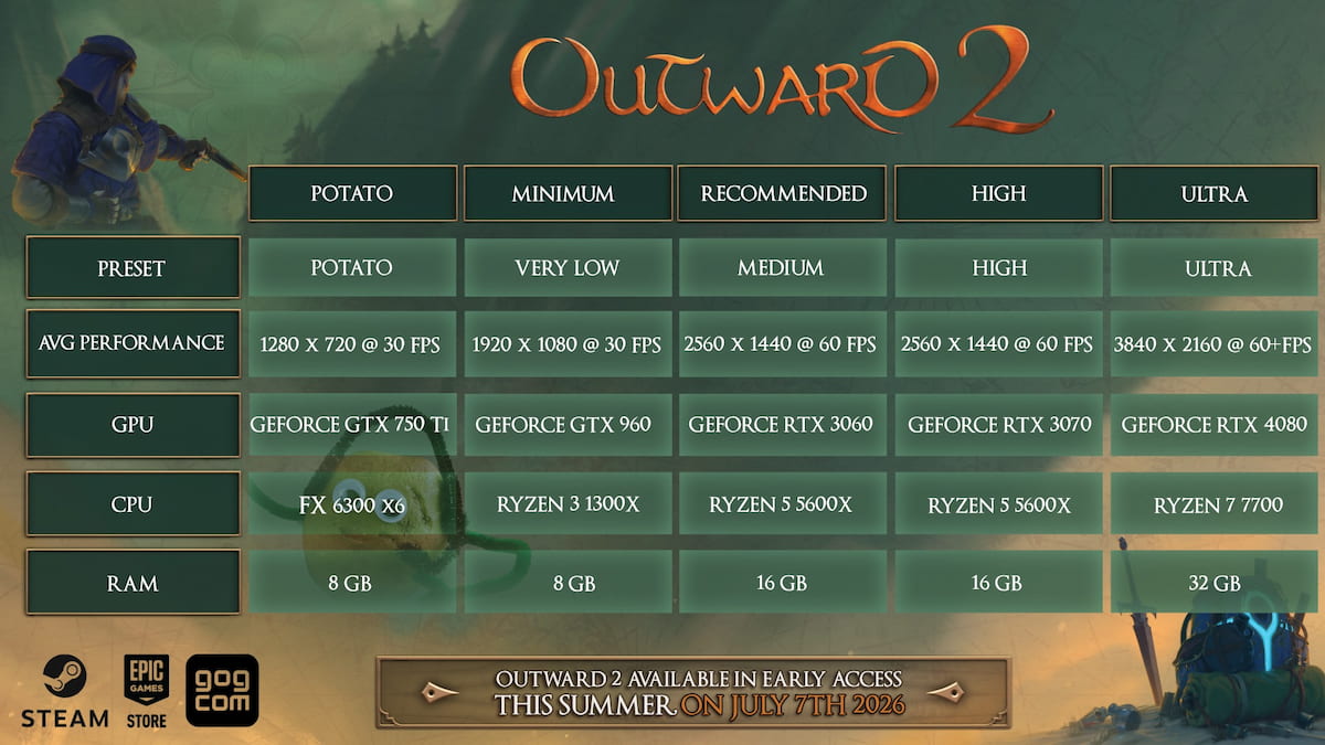 Outward 2 Early Access PC requirements