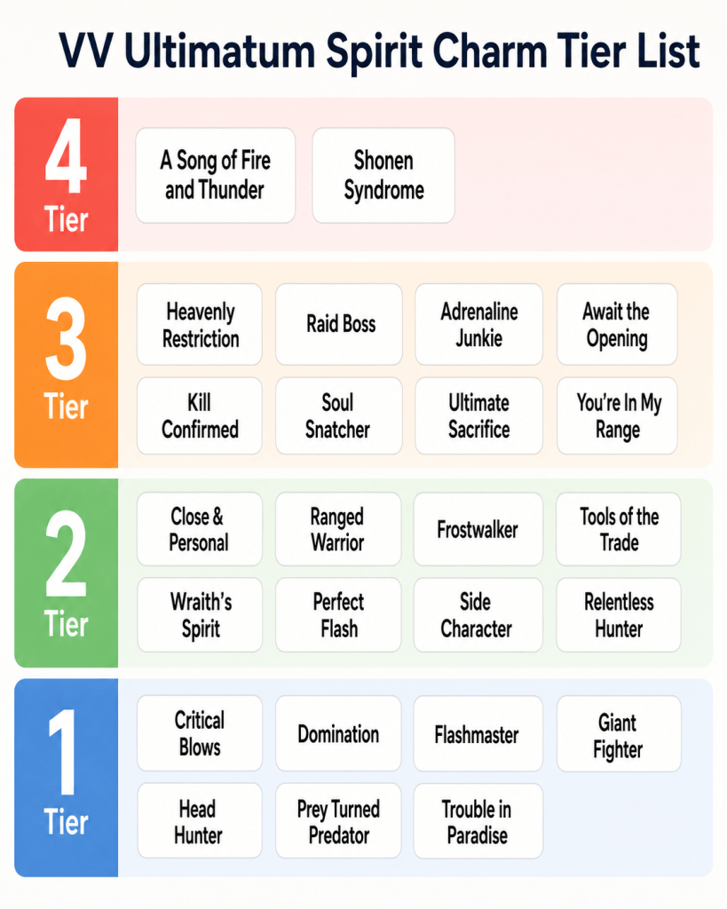 VV Ultimatum Charms Tier List