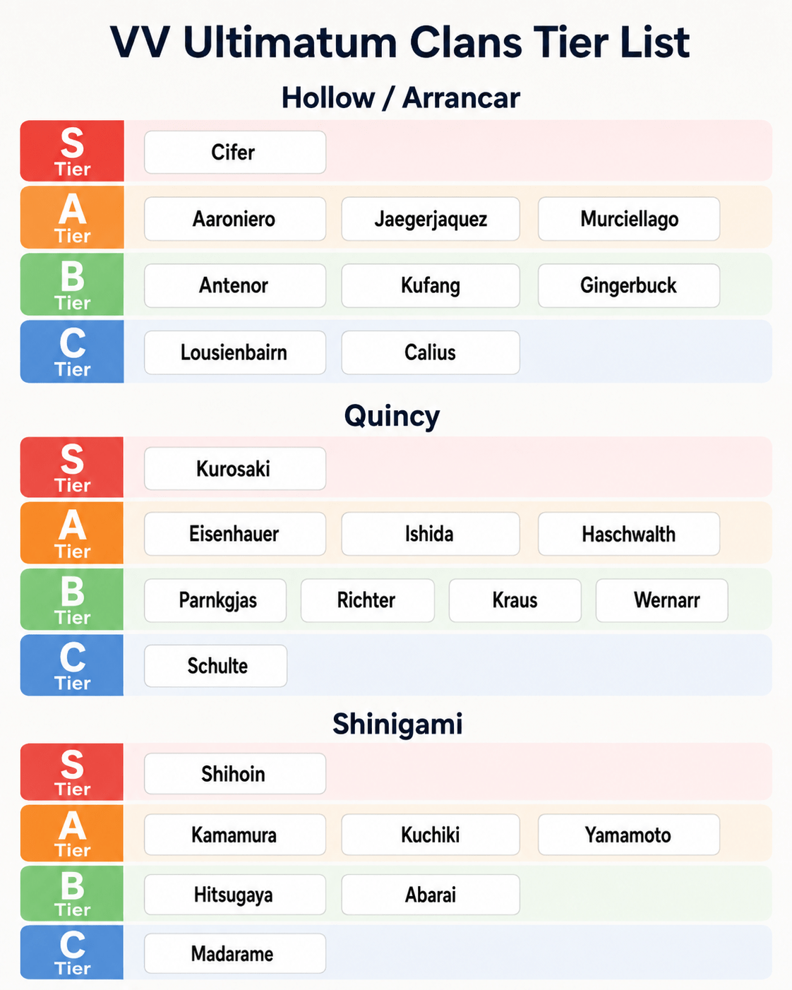 VV Ultimatum Clans Tier List