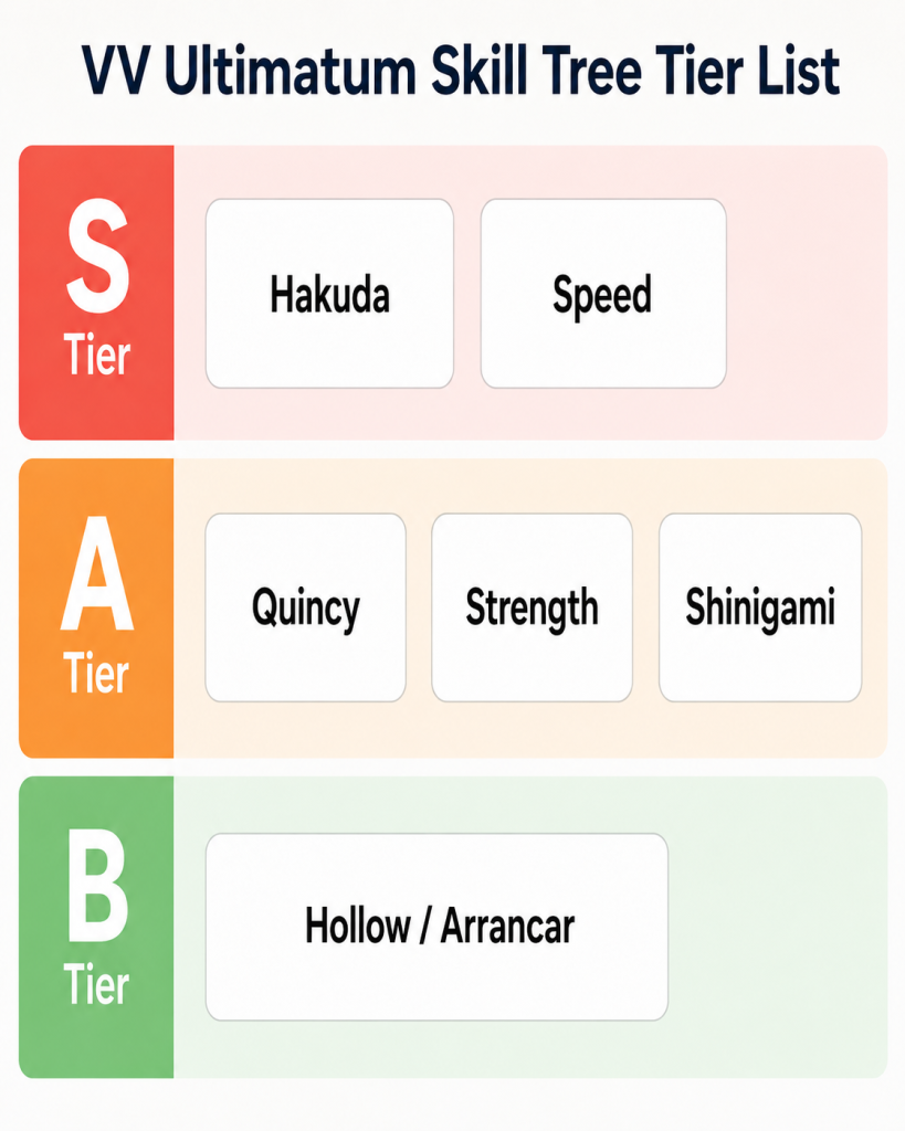 VV Ultimatum Race and Skills Tier List