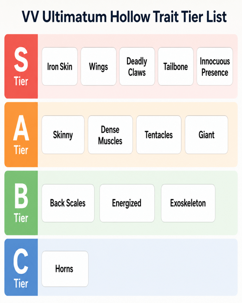 VV Ultimatum Trait Tier List