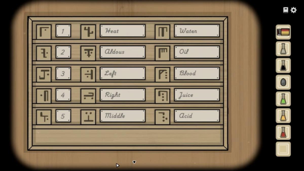 Recipe translation in lab